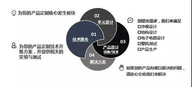 核心技術支撐產(chǎn)品自信，大連雙迪股份以技術服務引領行業(yè)創(chuàng)新